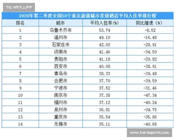 石景山杯赛事推动周边酒店入住率飙升至95%带动经济发展新机遇 石景山杯赛事推动周边酒店入住率飙升至95%带动经济发展新机遇